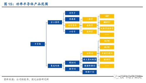 華潤微 國內(nèi)半導(dǎo)體IDM龍頭，自有產(chǎn)品與代工雙驅(qū)動助力高質(zhì)量發(fā)展