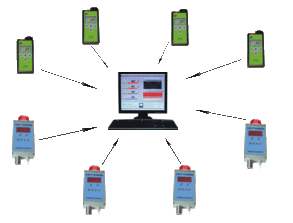 KQ無線智能檢測傳輸系統(tǒng)在通信工程中的設(shè)計要點(diǎn)