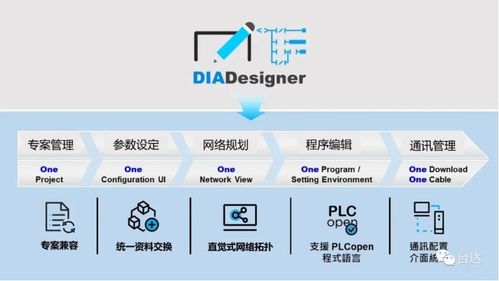 臺達(dá)DIAStudio 傳承自動化經(jīng)驗(yàn)與智慧，重塑通信工程設(shè)計