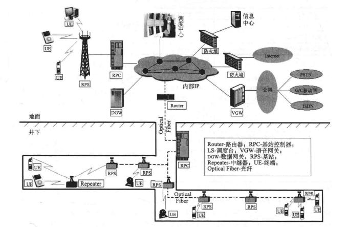 礦山救援通信技術(shù)